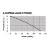 Pressurizador de Água TP80 G4 220V 60Hz - KOMECO - 2