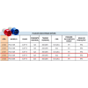 PLUGUE INDUSTRIAL 32A 2P+T MARGIRIUS - 4